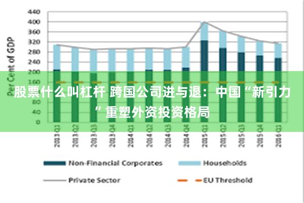 股票什么叫杠杆 跨国公司进与退：中国“新引力”重塑外资投资格局