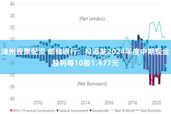 漳州股票配资 邮储银行：拟派发2024年度中期现金股利每10股1.477元