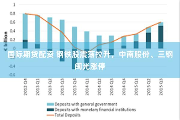 国际期货配资 钢铁股震荡拉升，中南股份、三钢闽光涨停