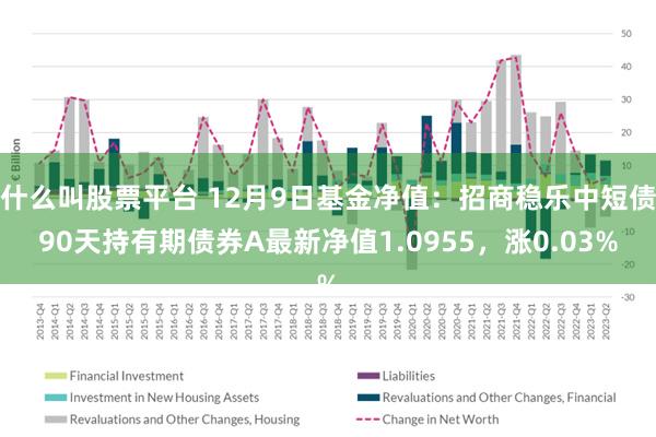 什么叫股票平台 12月9日基金净值：招商稳乐中短债90天持有期债券A最新净值1.0955，涨0.03%