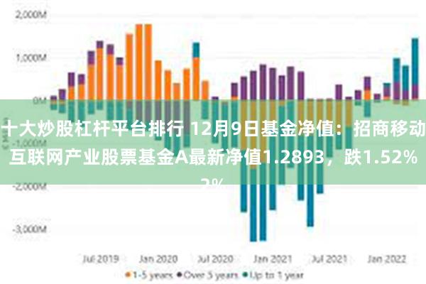 十大炒股杠杆平台排行 12月9日基金净值：招商移动互联网产业股票基金A最新净值1.2893，跌1.52%