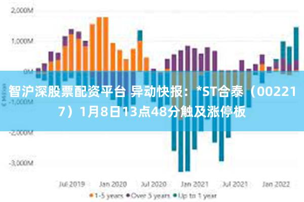 智沪深股票配资平台 异动快报：*ST合泰（002217）1月8日13点48分触及涨停板