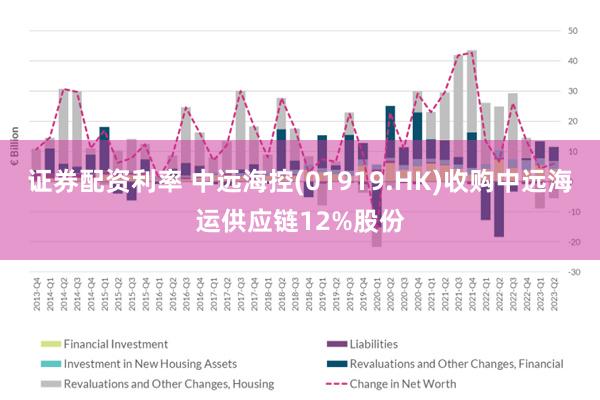 证券配资利率 中远海控(01919.HK)收购中远海运供应链12%股份