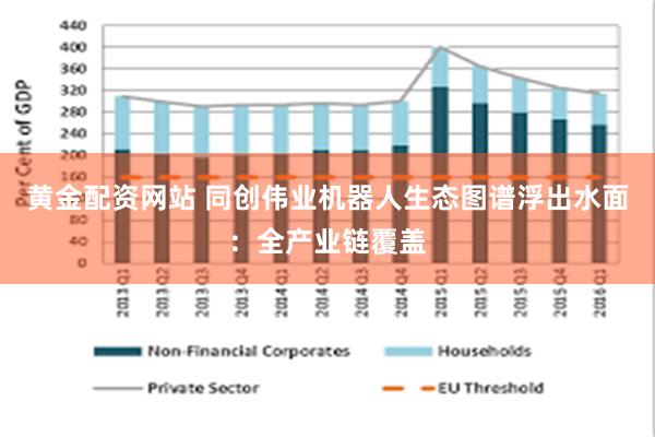 黄金配资网站 同创伟业机器人生态图谱浮出水面：全产业链覆盖