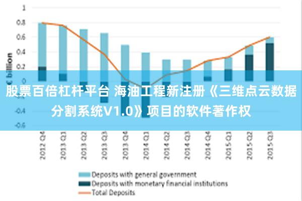 股票百倍杠杆平台 海油工程新注册《三维点云数据分割系统V1.0》项目的软件著作权