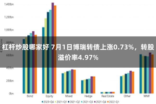 杠杆炒股哪家好 7月1日博瑞转债上涨0.73%，转股溢价率4.97%